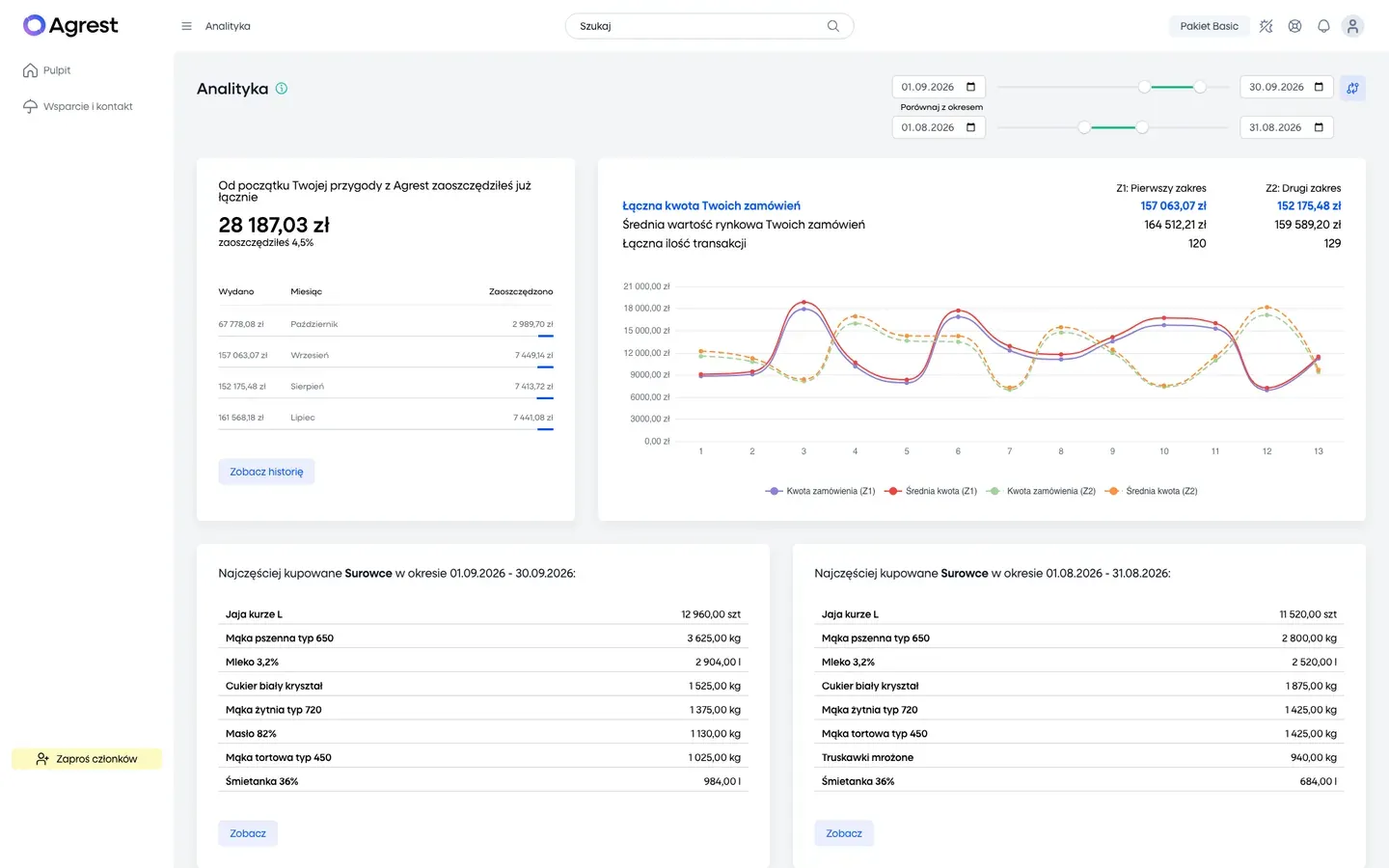 Analytics in compare mode